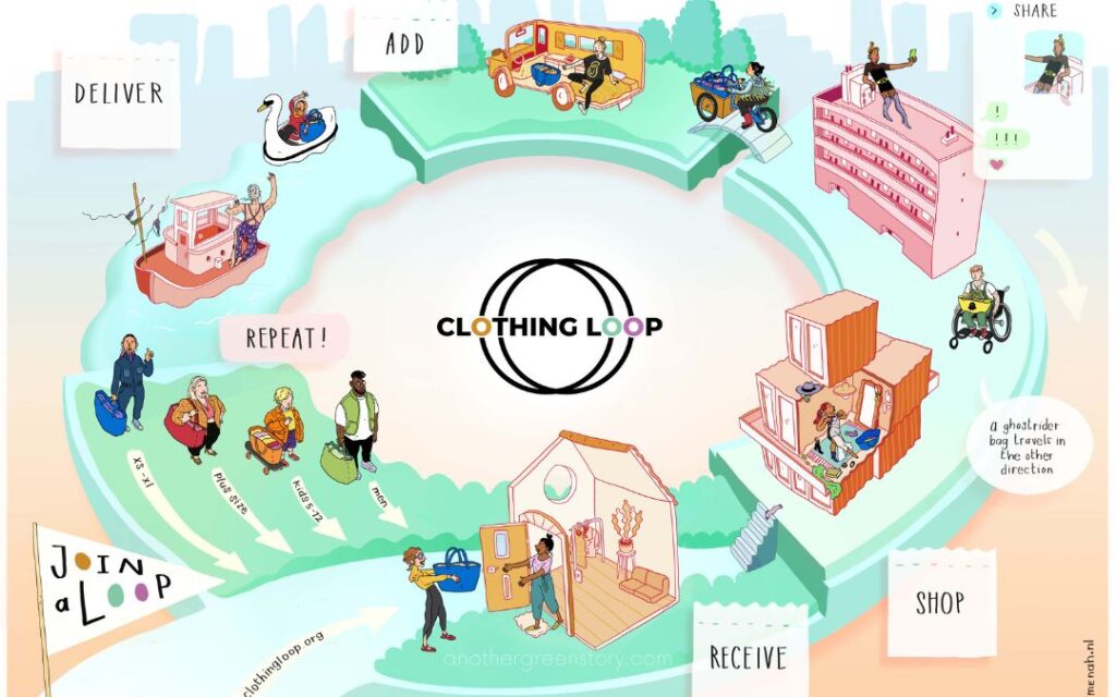 The Inner Workings of the Clothing Loop- A Sustainable & Social Cycle - anothergreenstory.com